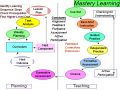 Mastery learning (2).jpg