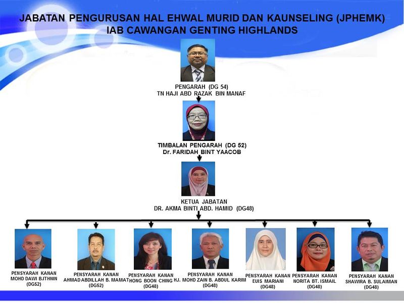 Fail:Carta organisasi jphemk terkini Mac.jpeg