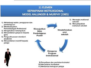 Model-model kepimpinan instruksional.jpg