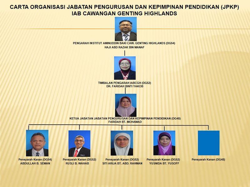 Fail:Carta Organisasi JPKP 2018 edit Jan.jpg